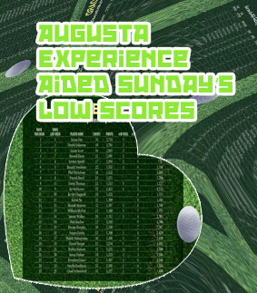 Pga us masters leaderboard